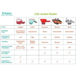 Frisco Shark Dog Life Jacket -Pet Store 247887 PT2. AC SS1800 V1623093471