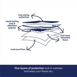 Frisco Giant Non-Skid Ultra Premium Dog Training & Potty Pads 6 Frisco Giant Non-Skid Ultra Premium Dog Training & Potty Pads -Pet Store 309754 PT4. AC SS1800 V1674666048